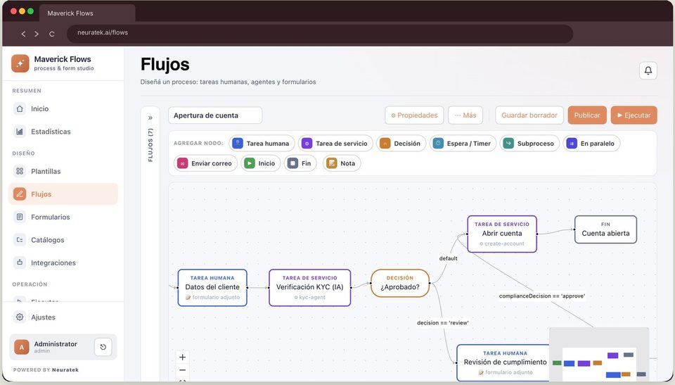 Maverick Flows: el diseñador de procesos con el flujo de apertura de cuenta —datos del cliente, verificación KYC por un agente, decisión de aprobación y revisión de cumplimiento— y la paleta de nodos para armarlo.